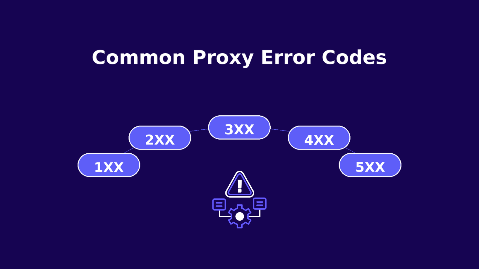 Proxy status codes 1xx to 5xx.